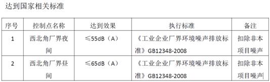 降噪目標: 降噪目標: