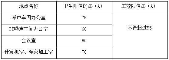 贛鋒鋰業(yè)發(fā)電機噪聲治理工程 贛鋒鋰業(yè)發(fā)電機噪聲治理工程